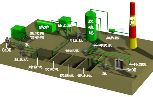 <b>除尘脱硫塔安装</b>