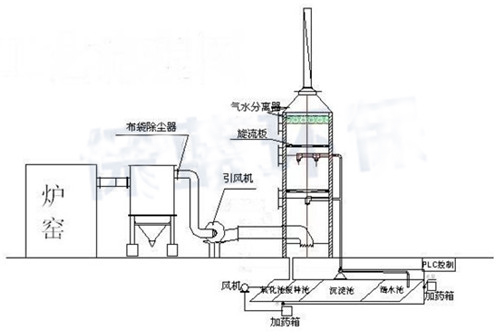 <b>除尘脱硫塔哪家强</b>